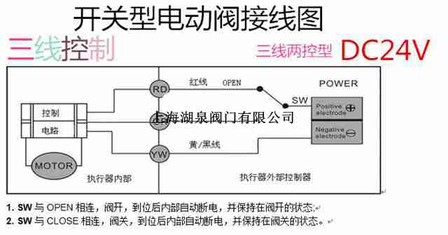 電動(dòng)法蘭球閥