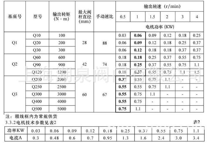 執(zhí)行器