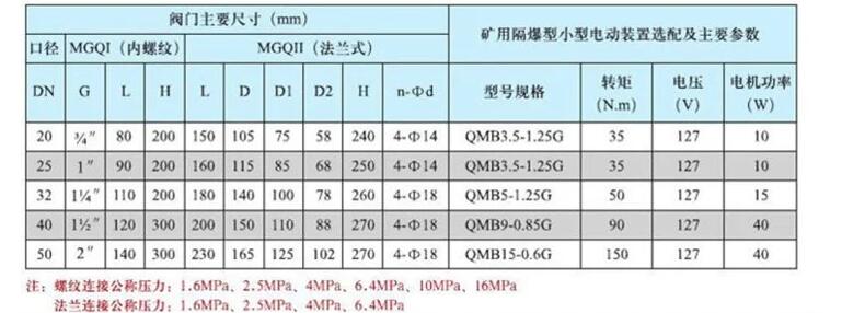 QMB5-0.6G礦用隔爆型電動球閥