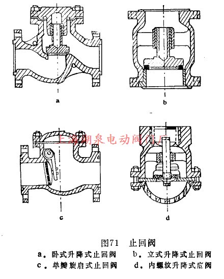 止回閥結(jié)構(gòu)圖